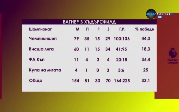 Къде се разделиха пътищата на Вагнер и Хъдърсфийлд?