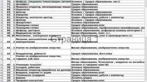 списък враца