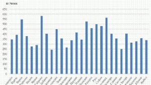 Кюстендил статистика