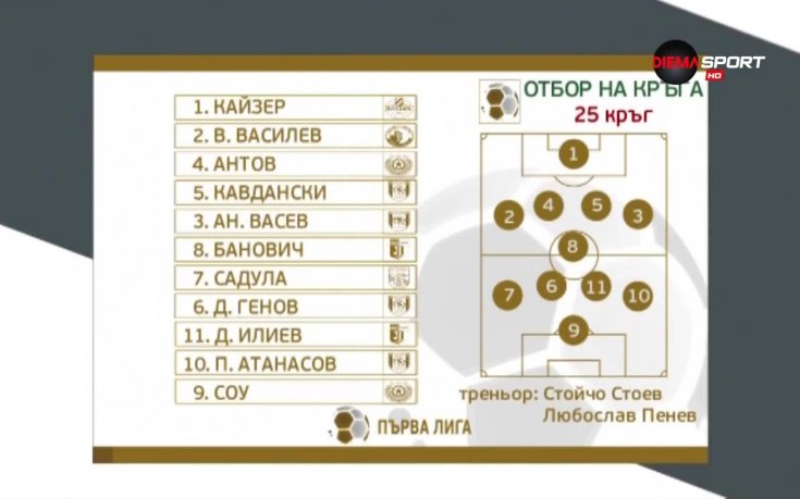 Четирима от Ботев Враца в идеалния състав на кръга