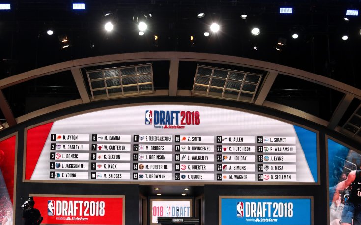 Процентите на отборите за драфт-лотарията през 2019 в НБА