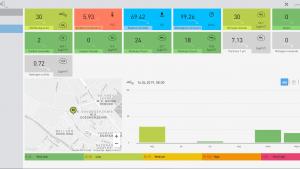 Мониторинг