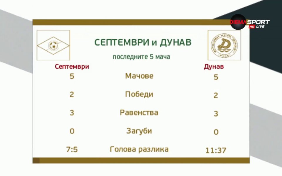 Септември София и Дунав Русе завършиха 1:1 в двубой от
