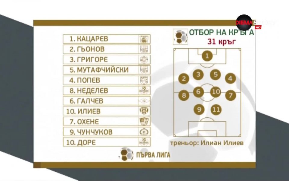 След като вече обявихме имената на най-добрите играчи по постове