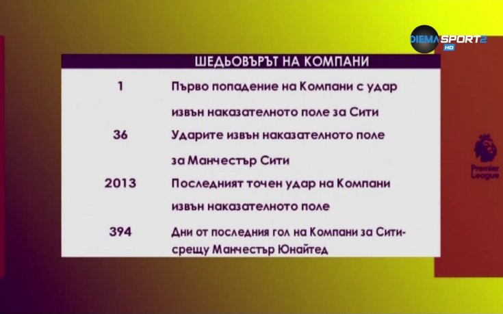 Венсан Компани и значението му за 