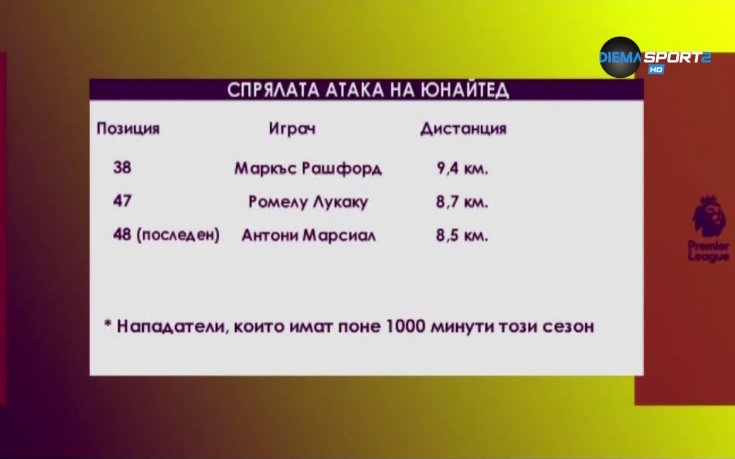 Спрялата атака на Манчестър Юнайтед