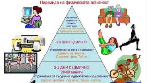 движение Бургас