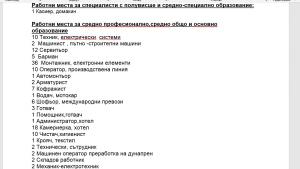 свободни места Враца