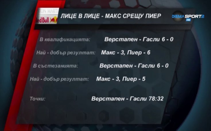 Битката в Ред Бул: Ще запази ли позицията си Пиер Гасли?
