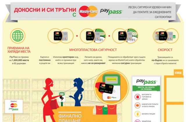 Банка ДСК с карта за безконтактни плащания