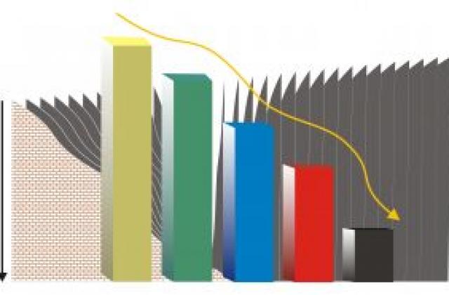 Бензинът и храните свалиха инфлацията