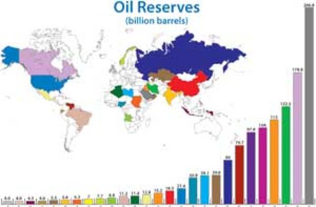 Петролът в очакване на данните за запасите в САЩ. ОПЕК понижи цената на нефта