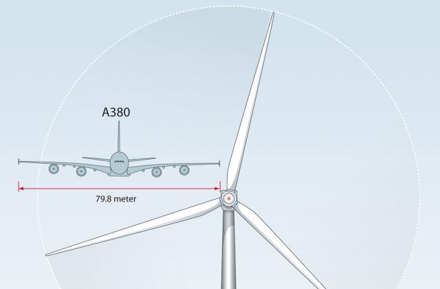 Siemens пуска най-голямата вятърна турбина в света