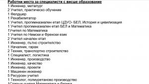 свободни места Враца
