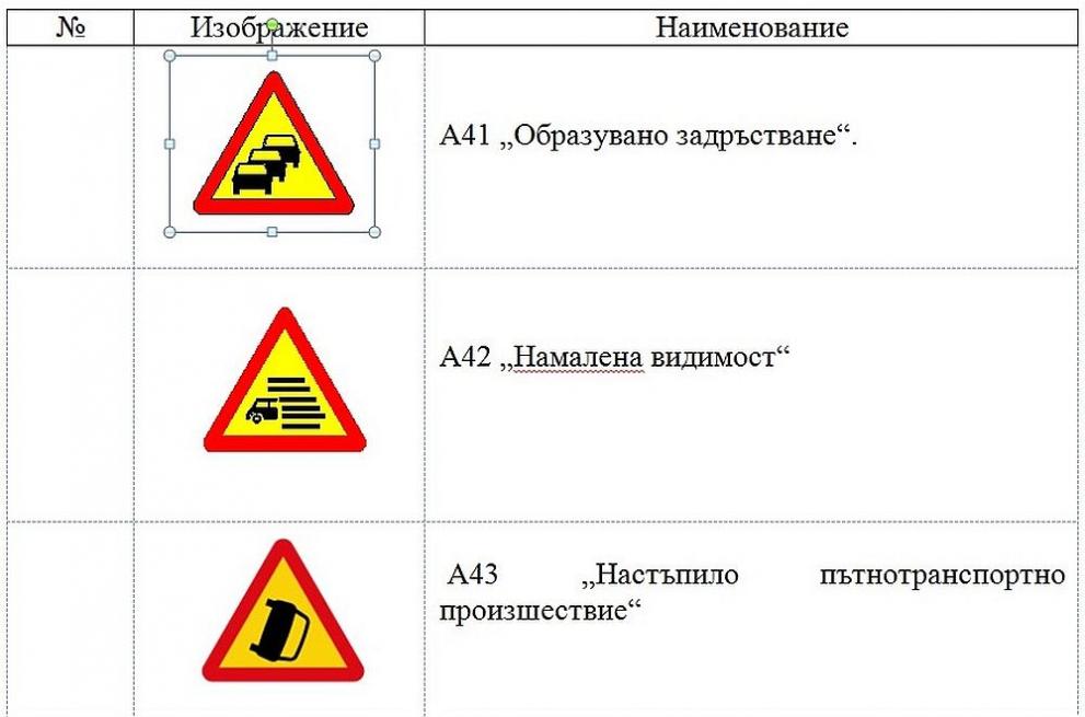 Въвеждат 8 нови знака по пътищата у нас (СНИМКИ) - България - DarikNews.bg