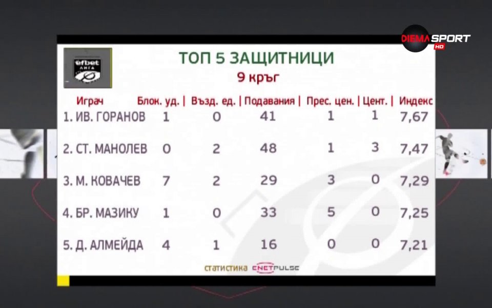 Тази седмица в предаването Героите на кръга по DIEMA SPORT
