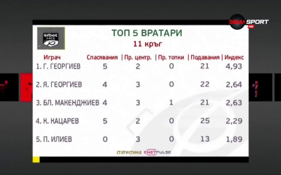 Предаването "Героите на кръга" с водещ Георги Славчев и гост