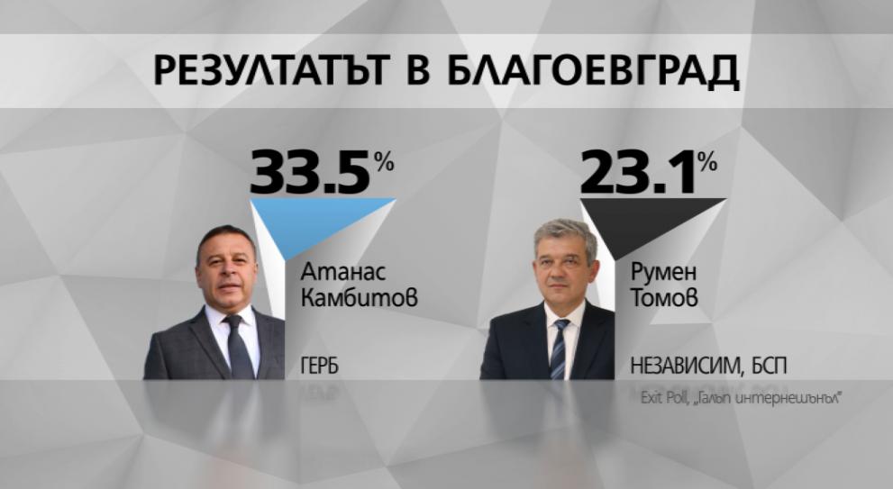  екзит пол Галъп Тренд 