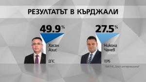 екзит пол Галъп Тренд
