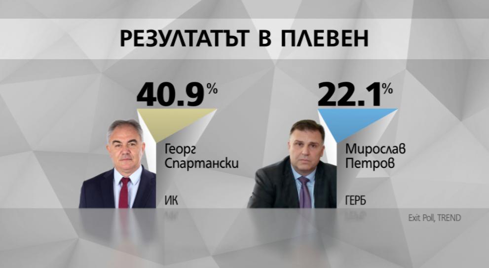  екзит пол Галъп Тренд 