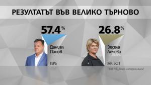 екзит пол Галъп Тренд