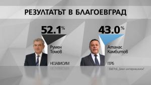 Галъп Тренд екзит пол