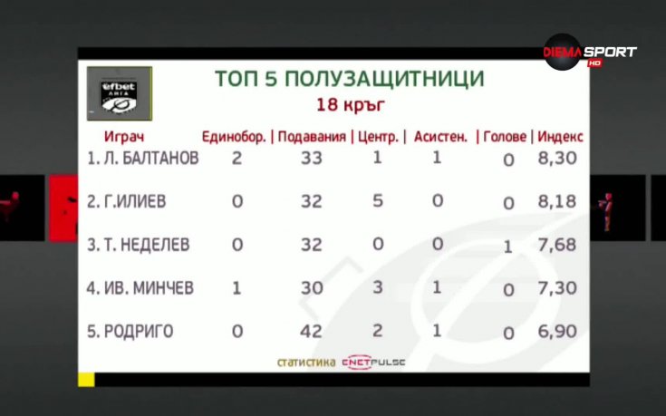 Балтанов и Неделев 