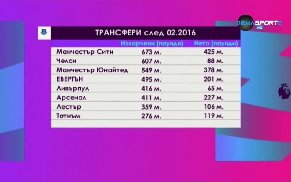 В сряда предстои да се изиграе първото мърсисайдско дерби за