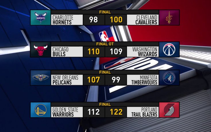 Маями нанесе първа домакинска загуба на Филаделфия в НБА