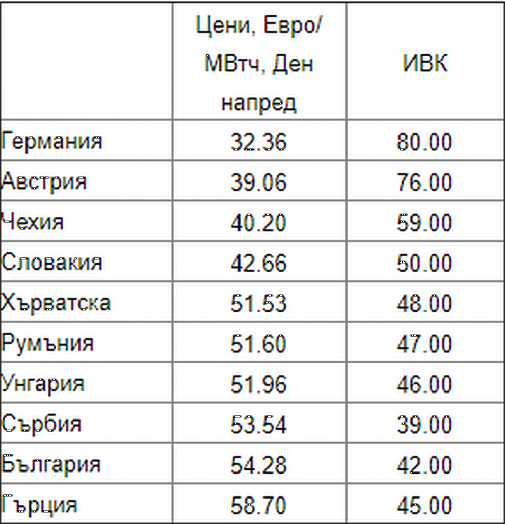  таблица ток 