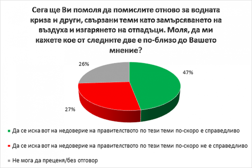 Галъп интернешънъл прочуване