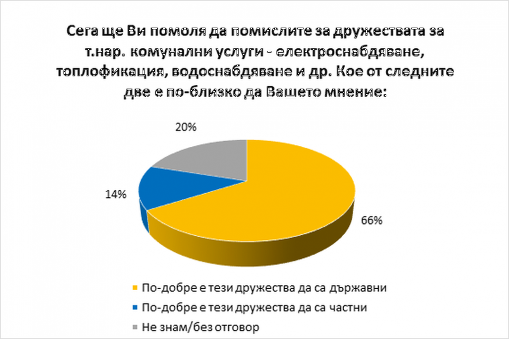 Галъп интернешънъл прочуване