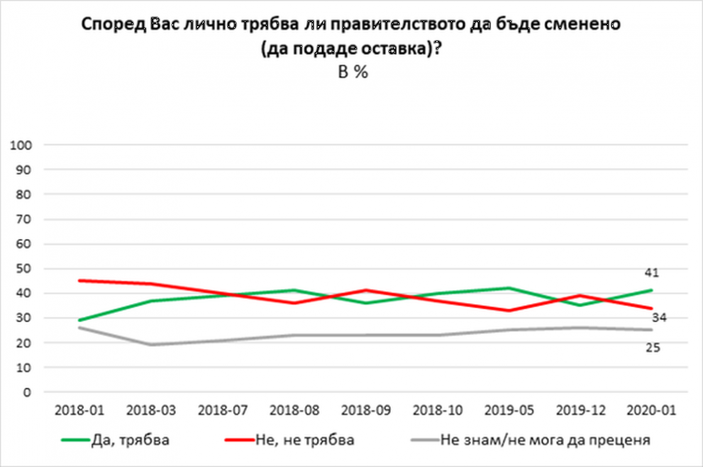 Галъп интернешънъл прочуване