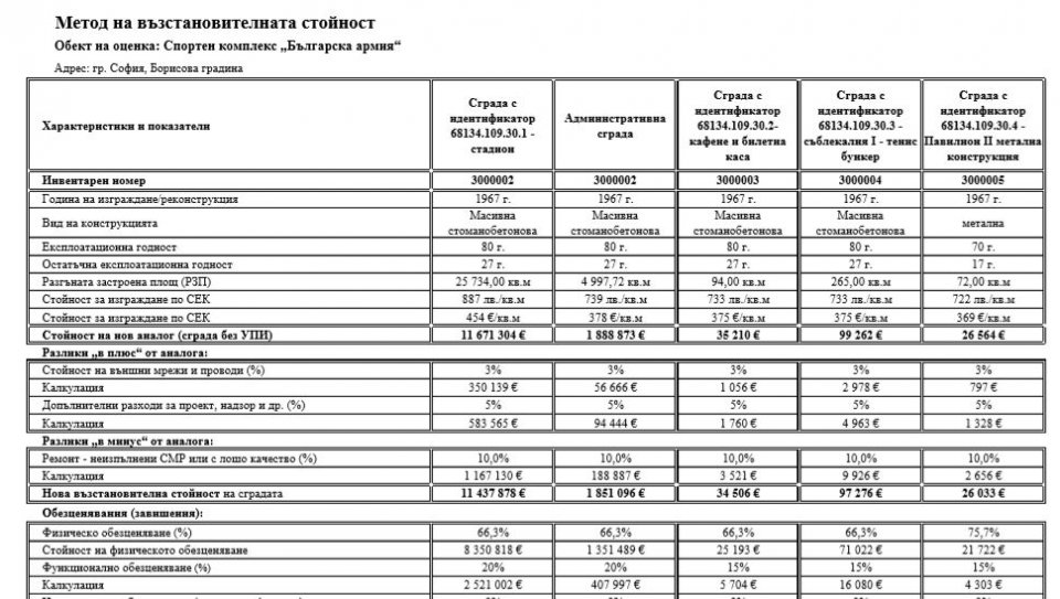 Документи за стадион Българска армия и Панчарево1