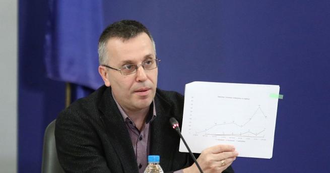 1397 проби са направени за денонощието 54 са новите случаи