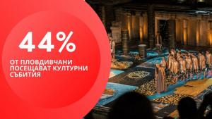 Европейска столица на културата