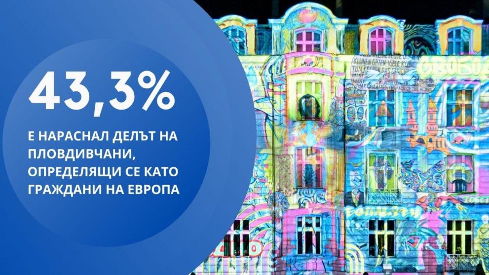 Европейска столица на културата