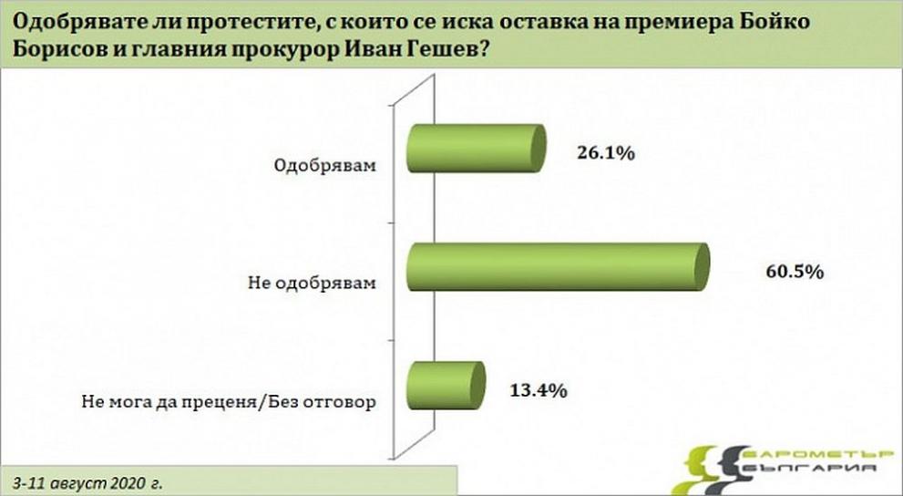 гафики