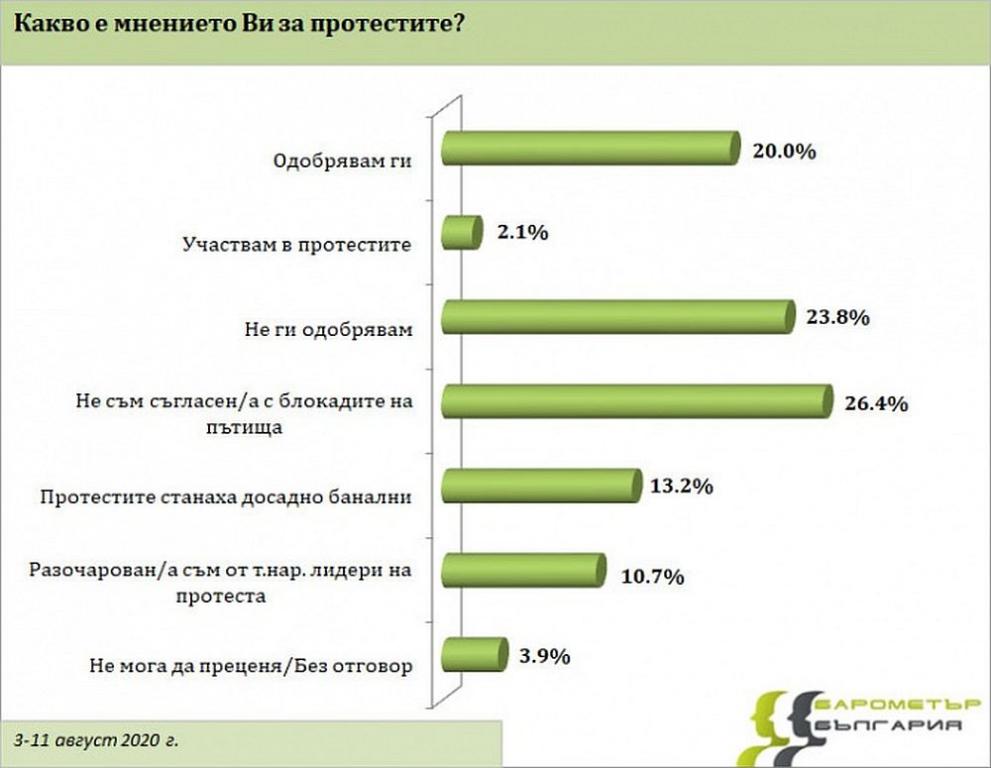 гафики