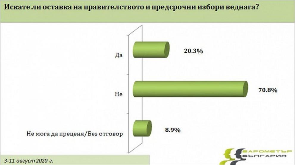 гафики