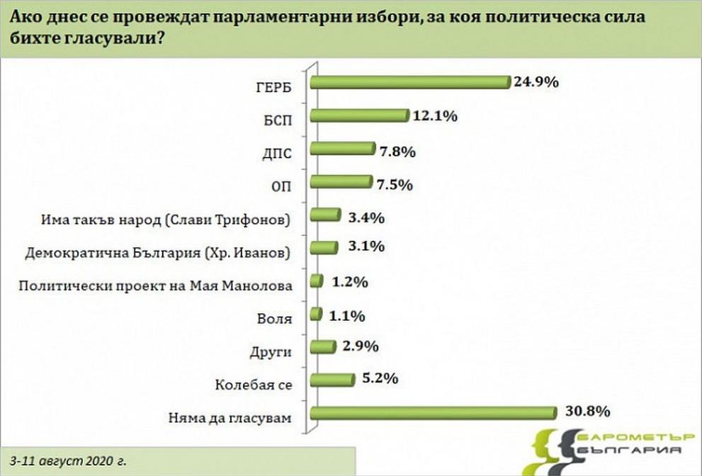 гафики