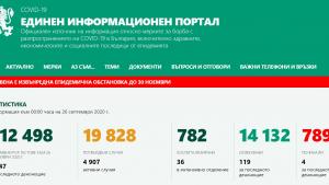 Единен портал за коронавирус