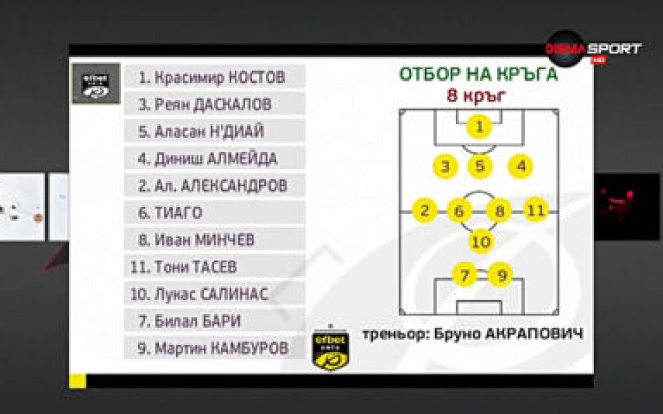 Предаването &bdquo;Героите на кръга&rdquo; ни предоставя визия, към която да