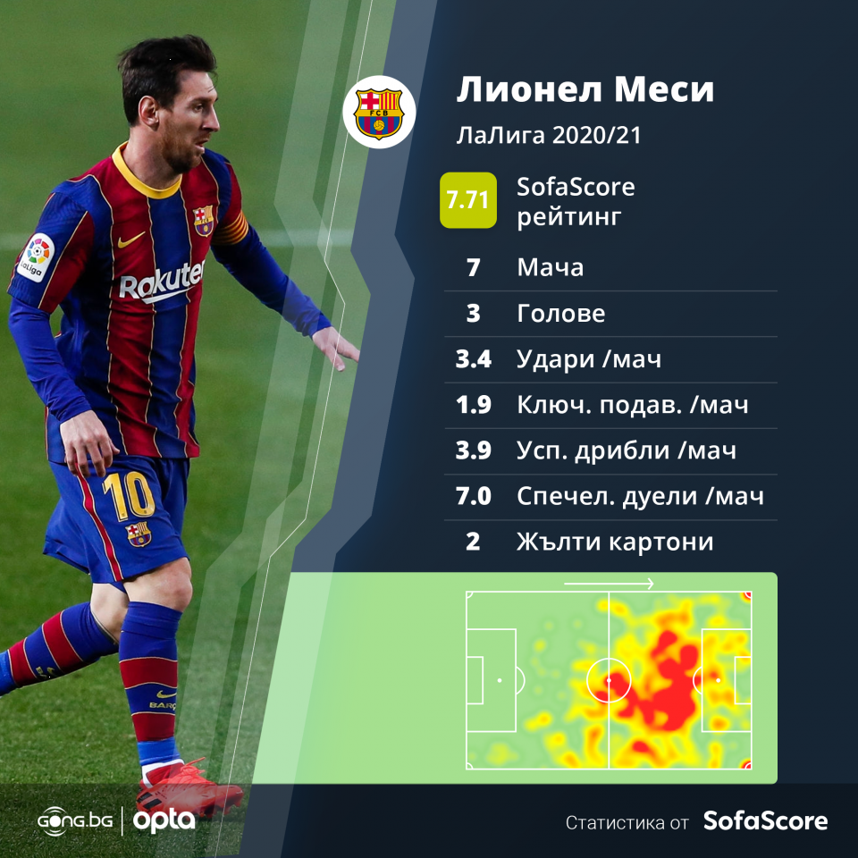 Лионел Меси