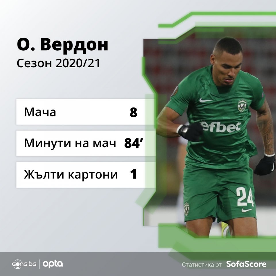 Оливие Вердон