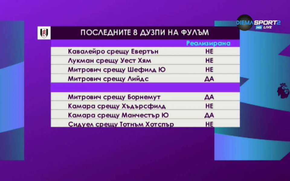 От началото на сезона Фулъм не се справя по най-добрия