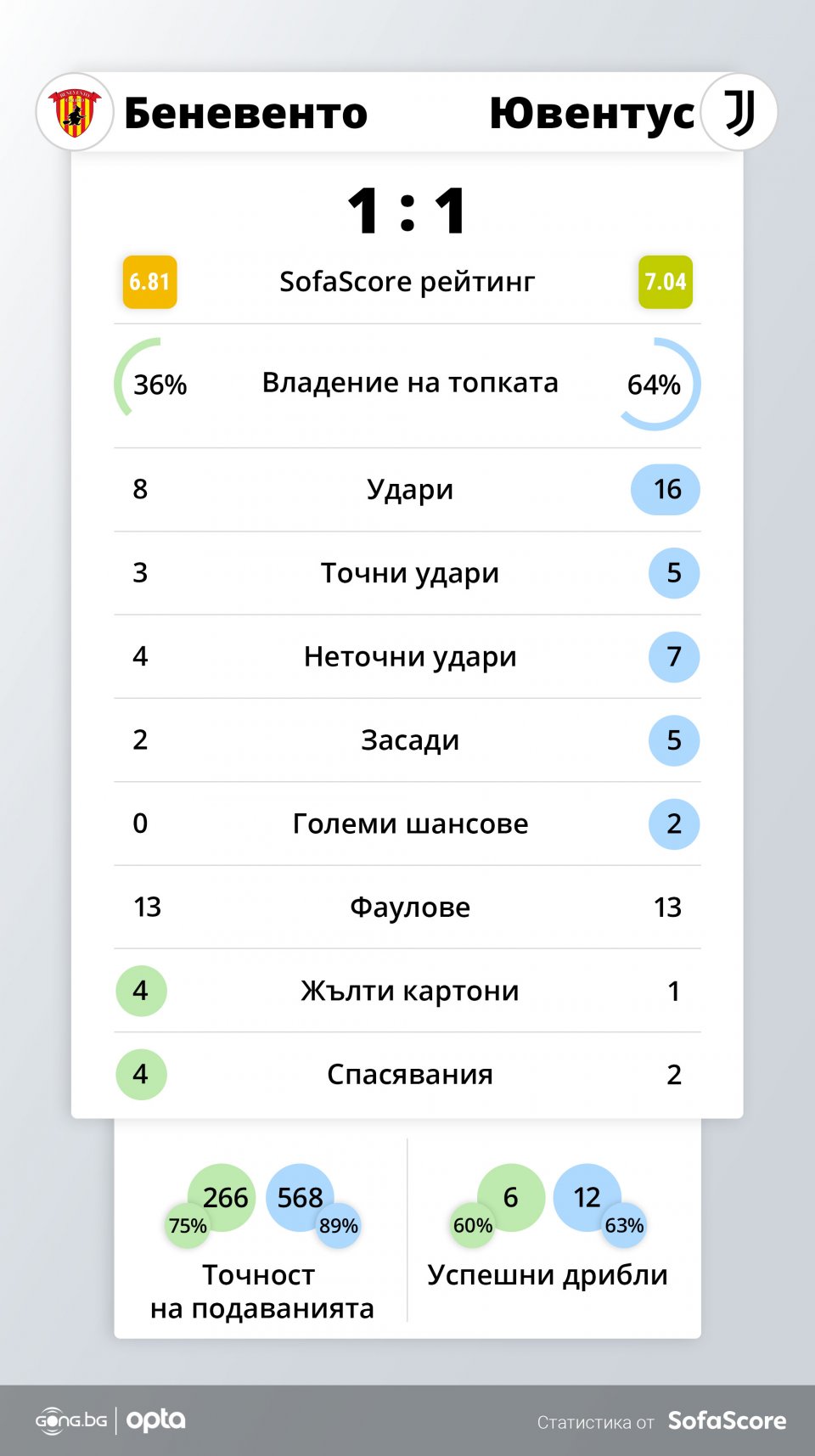 Беневенто Ювентус