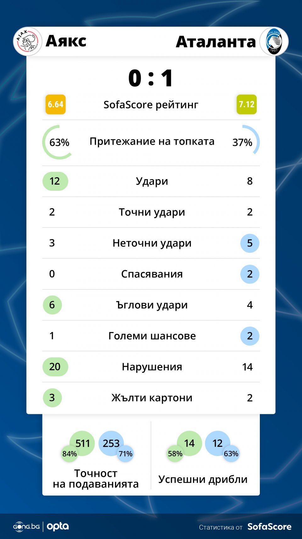 Аякс Аталанта