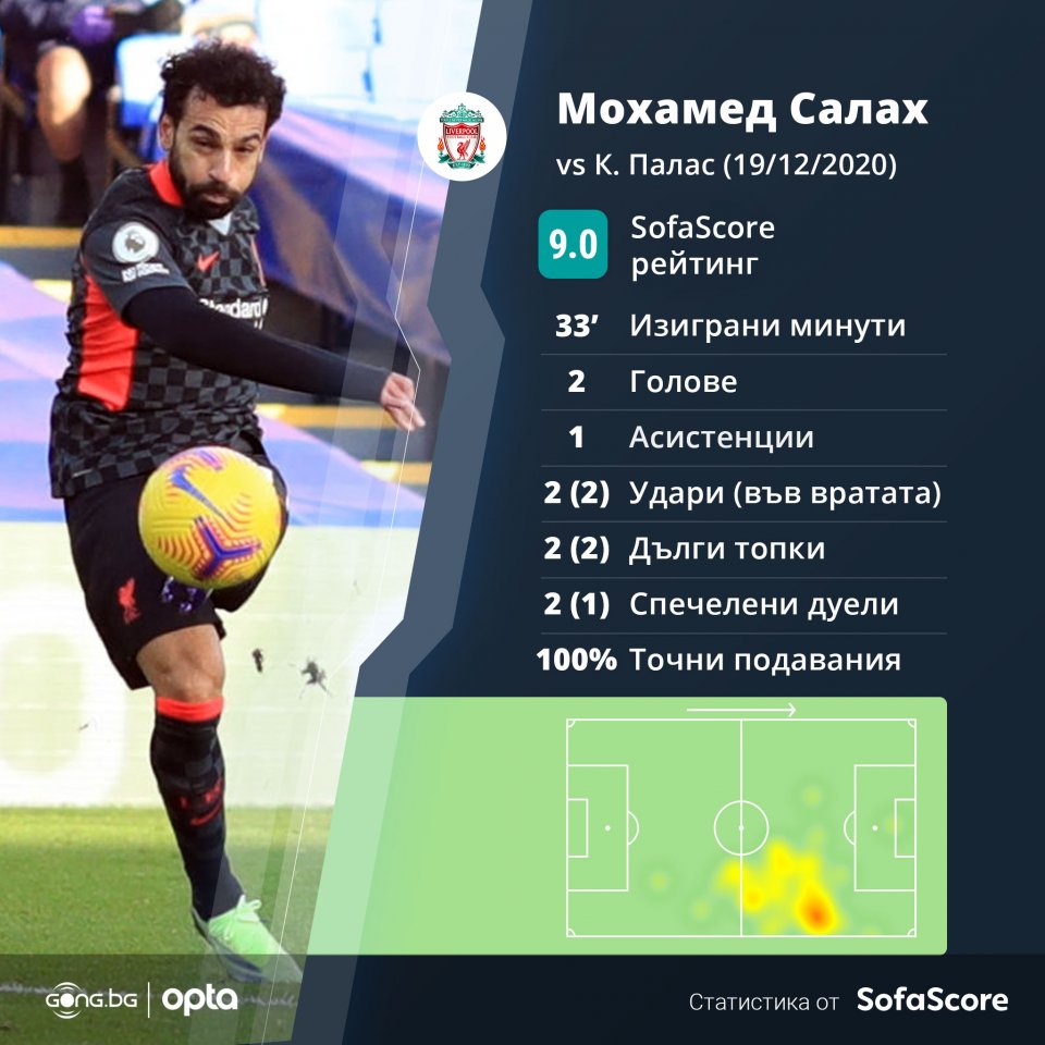 Мохамед Салах