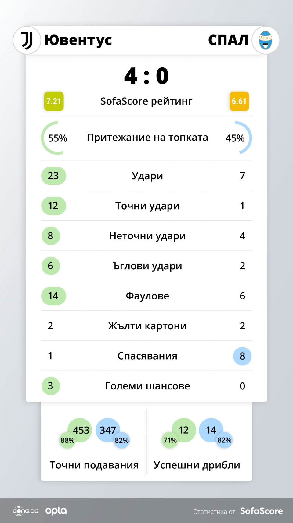 Ювентус СПАЛ